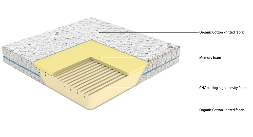 Colchón de espuma para bebés