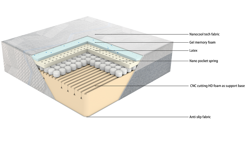 Cómodo Diseño personalizado Colchón de espuma para adultos