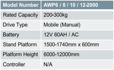 AWP6 / 8 / 10 / 12-2000