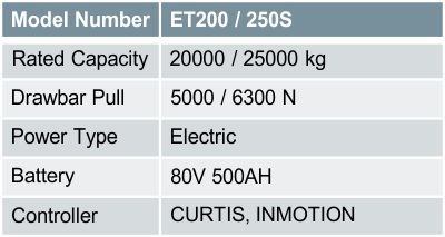 ET200 / 250S