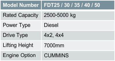 FDT25 / 30 / 35 / 40 / 50